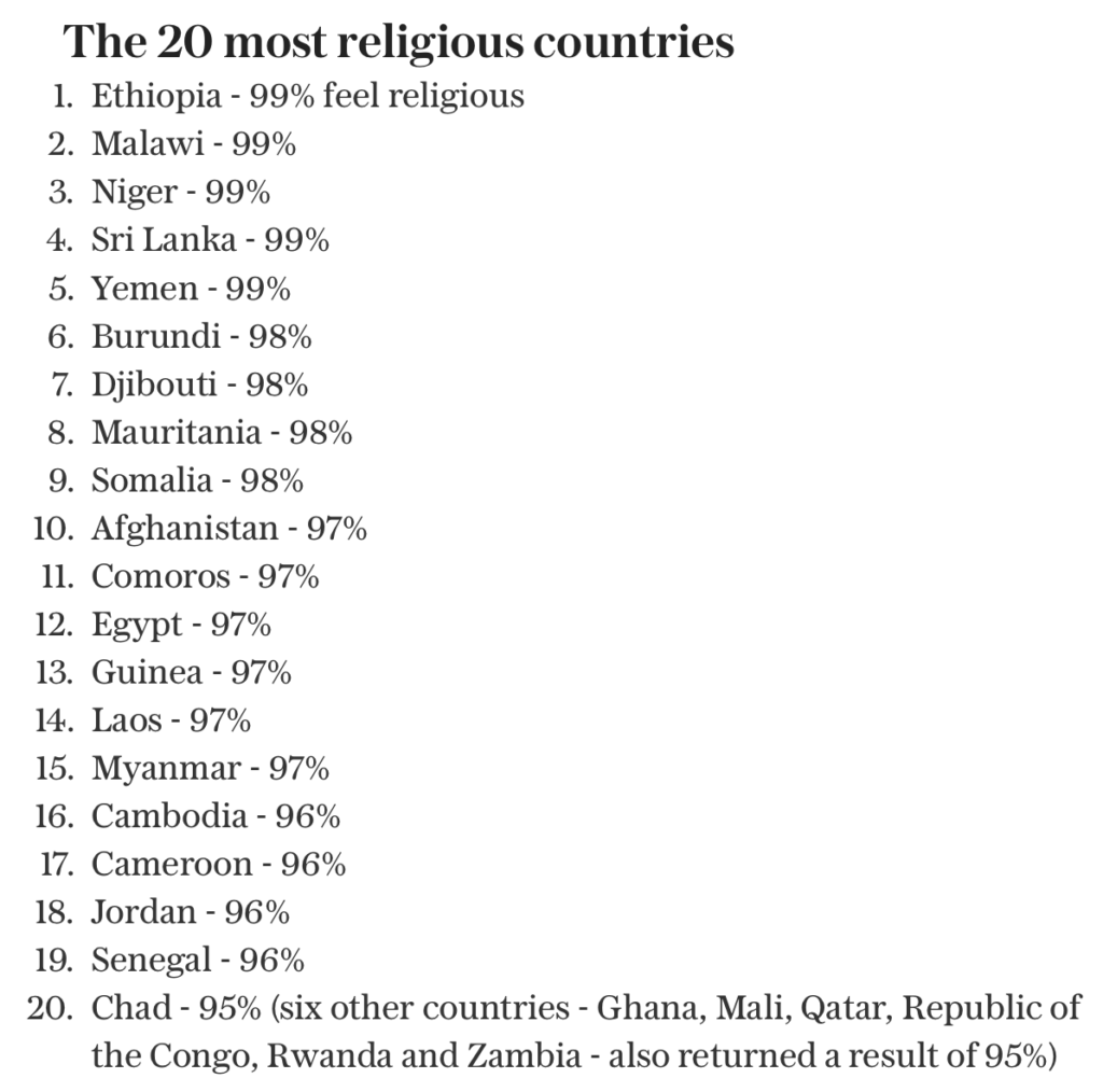 God, Guns & Google Maps