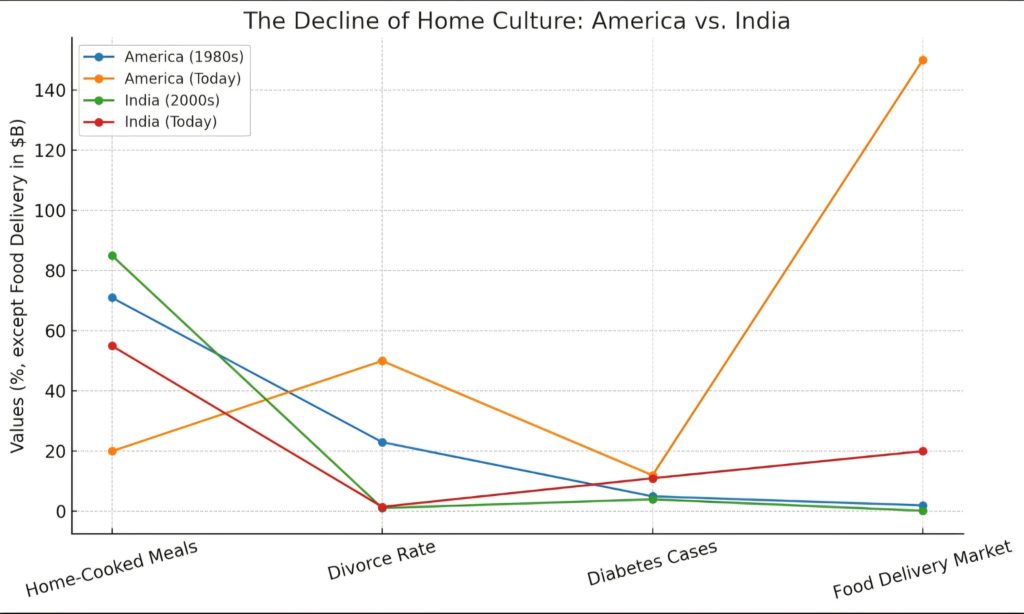 When the Kitchen Dies, So Does the Family – And India Is Next in Line